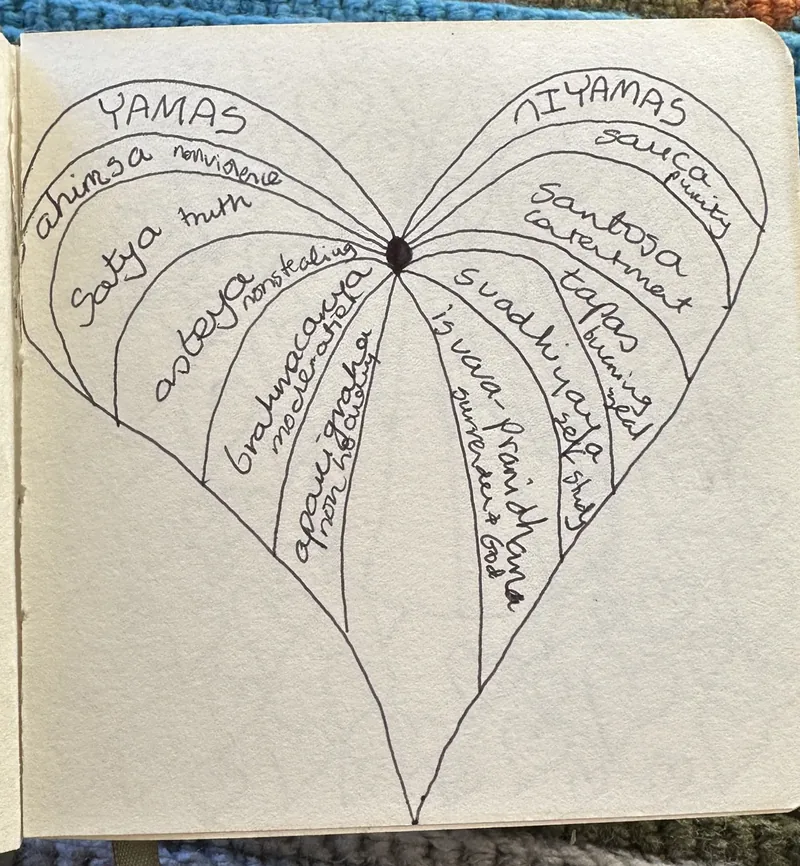 A page from Jane’s handmade journal showing the Yamas and Niyamas as a heart